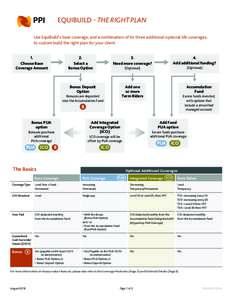 EQUIBUILD - THE RIGHT PLAN Use EquiBuild’s base coverage, and a combination of its three additional optional life coverages, to custom build the right plan for your client. 1. Choose Base Coverage Amount