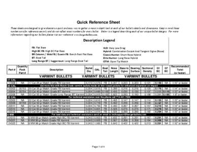 Benchrest shooting / 6mm BR / Bullet / .223 Remington / .300 Winchester Magnum / .308 Winchester / Ammunition / 7 mm / .338 Lapua Magnum