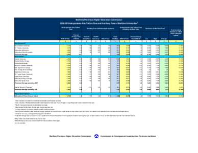 Maritime Provinces Higher Education Commission[removed]Undergraduate Arts Tuition Fees and Ancillary Fees at Maritime Universities Undergraduate Arts Tuition Fees  1