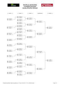 WORLD SENIORS CHAMPIONSHIP QUALIFIERS DRAW