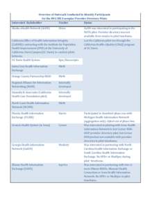 Appendix 2 - Outreach Chart