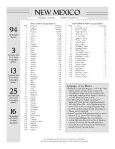 new mexico Population: 1,819,Languages