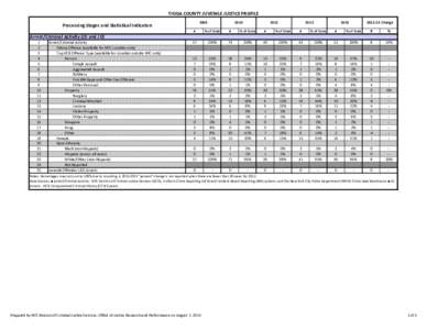 TIOGA COUNTY JUVENILE JUSTICE PROFILE 2009 Processing Stages and Statistical Indicators  2010