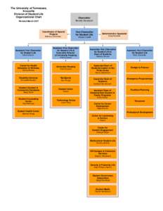 The University of Tennessee, Knoxville Division of Student Life Organizational Chart  Chancellor