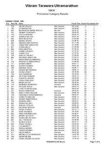 Vibram Tarawera Ultramarathon 59KM Provisional Category Results Category: Female Solo Pos