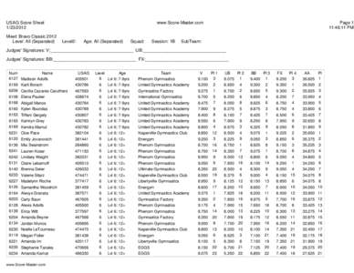 USAG Score Sheet[removed]Meet: Bravo Classic 2012 Level: All (Separated)  www.Score-Master.com