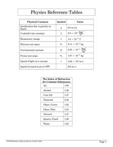 Microsoft Word - Physics Reference Tables.doc