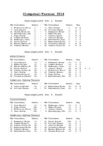 Clubpokal-Turnier 2014 Paarungsliste der 1. Runde TNr Teilnehmer[removed].