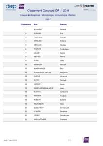 Classement Concours CR1Groupe de disciplines : Microbiologie, immunologie, infection CSS 7 Nom  Prenom