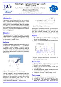 Modelling the high speed milling process for chatter control R.P.H. Faassen, N. v.d. Wouw, J.A.J. Oosterling, H. Nijmeijer Eindhoven University of Technology Department of Mechanical Engineering P.O. Box 513, NL 5600 MB 