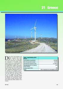 21 Greece  D uring 2011, total installed wind power increased from 1,210