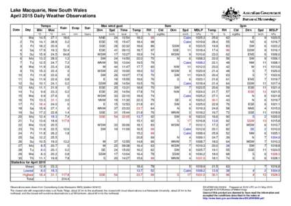 Lake Macquarie, New South Wales April 2015 Daily Weather Observations Date Day