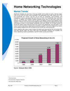 Home Networking Technologies Market Trends Significant changes are occurring in the way people communicate at home. Internet usage,