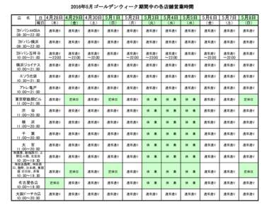 2016年5月ゴールデンウィーク期間中の各店舗営業時間 店　　名 日 曜日