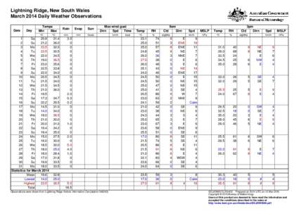 Lightning Ridge, New South Wales March 2014 Daily Weather Observations Date Day
