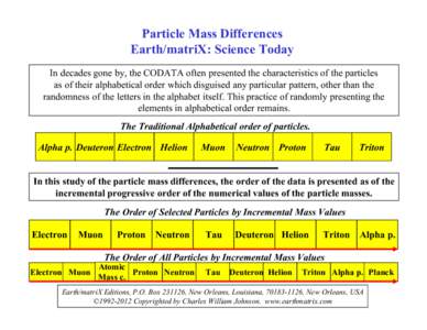 Particle Mass Differences Earth/matriX: Science Today In decades gone by, the CODATA often presented the characteristics of the particles as of their alphabetical order which disguised any particular pattern, other than 