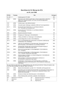 Beschlüsse der 52. Sitzung des KTA am 16. Juni 1998 KTA-Nr. Fassung