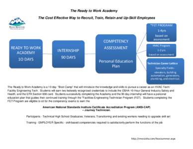 The Ready to Work Academy The Cost Effective Way to Recruit, Train, Retain and Up-Skill Employees *FET PROGRAM 1-4yrs based on assessment