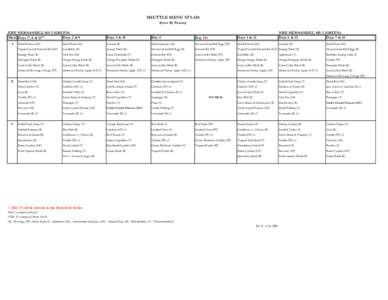 SHUTTLE MENU STS-128 (Stow By Person) JOSE HERNANDEZ, MS-2 (GREEN) Meal Days 1*, 8 & 15** Days 2 & 9