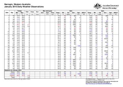 Narrogin, Western Australia January 2015 Daily Weather Observations Date Day