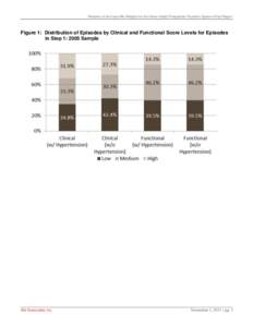 Revision of the Case-Mix Weights for the Home Health Prospective Payment System–Final Report  Figure 1: Distribution of Episodes by Clinical and Functional Score Levels for Episodes in Step 1: 2005 Sample  Abt Associat