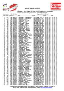 vom 01. bis 08. Juli[removed]Etappe / 1ère étape[removed]Juli 2012 Innsbruck – Innsbruck Gesamt-Einzelwertung /classement général individuel