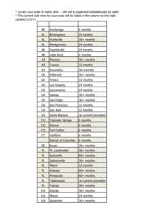 * Locate your state & metro area - the list is organized alphabetically by state * The current wait time for your area will be listed in the column to the right Updated[removed]State  Metro Area