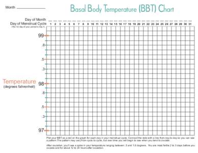 Basal Body Temperature -- Blank Chart