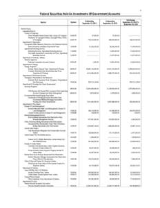 1  Federal Securities Held As Investments Of Government Accounts Agency Federal Funds: Legislative Branch: