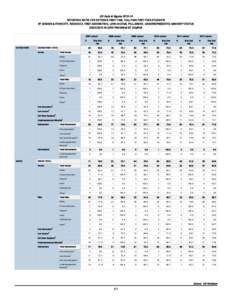 UD Facts & Figures[removed]RETENTION RATES FOR ENTERING FIRST-TIME, FULL-TIME FIRST-YEAR STUDENTS BY GENDER & ETHNICITY, RESIDENCY, FIRST-GENERATION, LOW-INCOME, PELL-GRANT, UNDERREPRESENTED MINORITY STATUS ASSOCIATE IN 