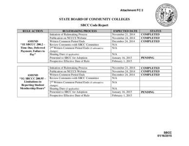 Attachment FC 2  STATE BOARD OF COMMUNITY COLLEGES SBCC Code Report RULE ACTION