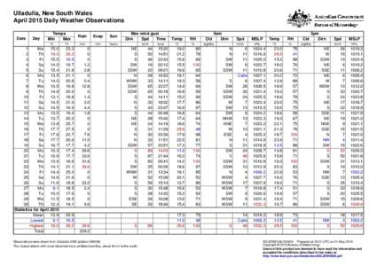 Ulladulla, New South Wales April 2015 Daily Weather Observations Date Day