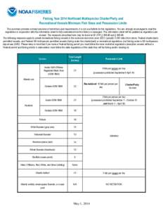 Fishing Year 2014 Northeast Multispecies Charter/Party and Recreational Vessels Minimum Fish Sizes and Possession Limits This summary provides a broad overview of restrictions and requirements; it is not a substitute for