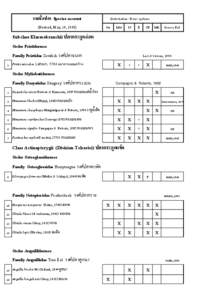 รายชื่อปลา Species account (Revised, May, 19, 1998)