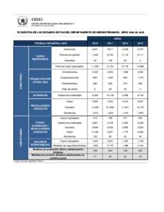 ESTADISTICA DE LOS JUZGADOS DE PAZ DEL DEPARTAMENTO DE HUEHUETENANGO, AÑOS 2010 AL 2013 AÑOS TRABAJO DESARROLLADO RAMO PENAL