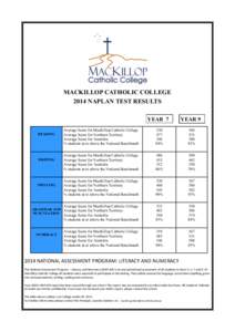 MACKILLOP CATHOLIC COLLEGE 2014 NAPLAN TEST RESULTS READING  WRITING