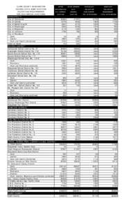 VOTER CLARK COUNTY, WASHINGTON EXCESS LEVY & BOND ELECTION REGISTRATION VALIDATION REQUIREMENTS 2013 GENERAL