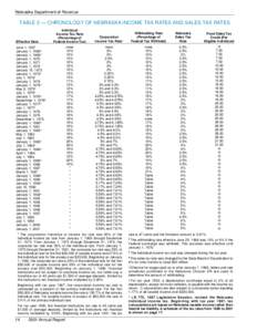 Nebraska Department of Revenue  TABLE 2 — CHRONOLOGY OF NEBRASKA INCOME TAX RATES AND SALES TAX RATES Effective Date