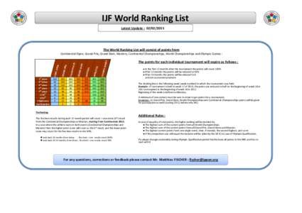 IJF World Ranking List Latest Update : [removed]The World Ranking List will consist of points from  1