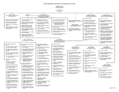 NORTHWESTERN UNIVERSITY ORGANIZATION CHART William A. Osborn CHAIRMAN OF THE BOARD OF TRUSTEES   