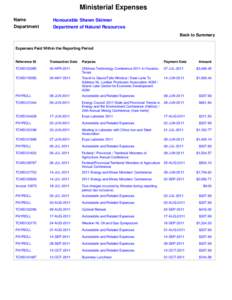 Ministerial Expenses Name Department Honourable Shawn Skinner Department of Natural Resources