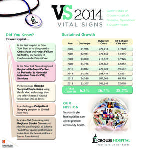 Current State of Crouse Hospital’s Financial, Operational & Quality Health  Did You Know?