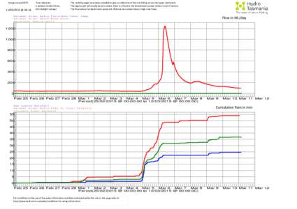 Image created (EST[removed] @ 04:16 Time reference is eastern standard time.