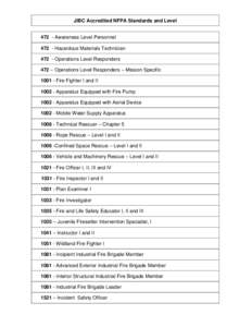 JIBC Accredited NFPA Standards and Level[removed]Awareness Level Personnel[removed]Hazardous Materials Technician[removed]Operations Level Responders 472 – Operations Level Responders – Mission Specific[removed]Fire Fighter