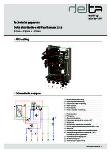 Technische gegevens Delta distributie-unit Waal Compactl/min ‘ 8 l/min ‘ 10 l/min ‘ Uitrusting