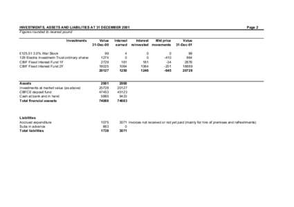 INVESTMENTS, ASSETS AND LIABILITIES AT 31 DECEMBER 2001 Figures rounded to nearest pound Investments Value 31-Dec-00