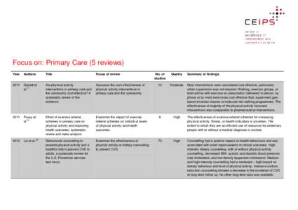 Design of experiments / Epidemiology / Randomized controlled trial / Systematic review / Obesity / Preventive medicine / Cardiovascular disease / Transtheoretical model / Non-communicable disease / Medicine / Health / Clinical research