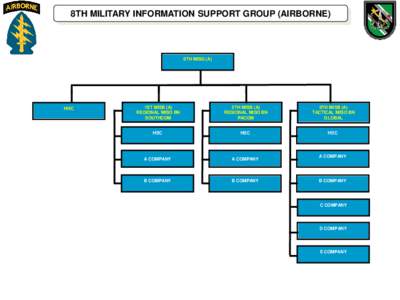 8TH MILITARY INFORMATION SUPPORT GROUP (AIRBORNE)  8TH MISG (A) HHC