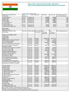 Ministry of Finance.Department of Economic Affairs. Budget Division. Special Data Dissemination Standard [SDDS] National Summary Data Page [NSDP] Central Government Debt [CGD]  SDDS DATA CATEGORY AND