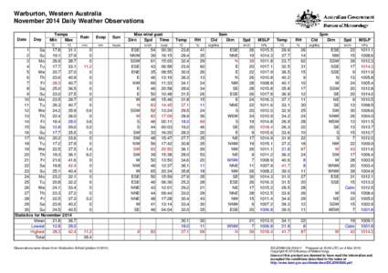 Warburton, Western Australia November 2014 Daily Weather Observations Date Day